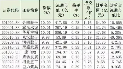 電梯概念股排名(康力電梯股票歷史最高價) 電梯概念股排名(康力電梯股票歷史最高價)
