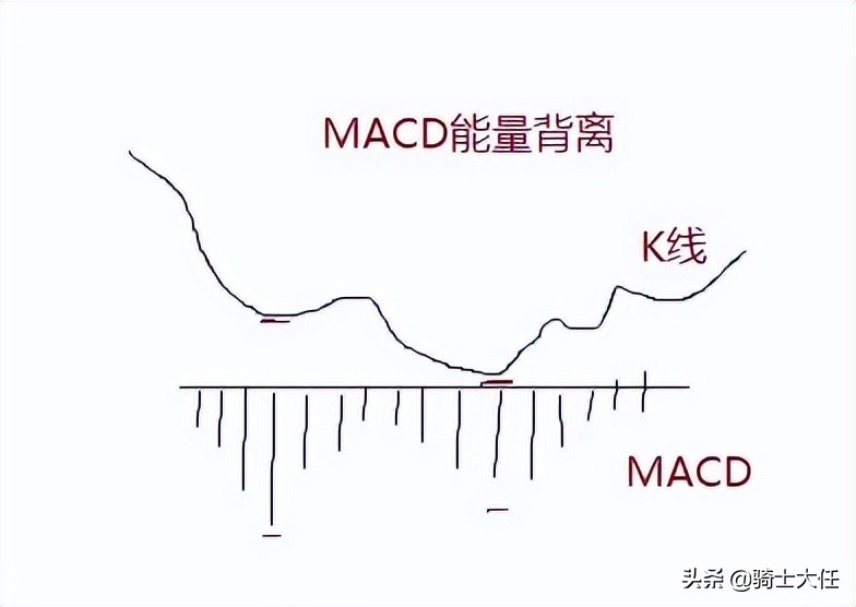 MACD指標之王(MACD指標之王公式)-RB螺紋鋼期貨交易網