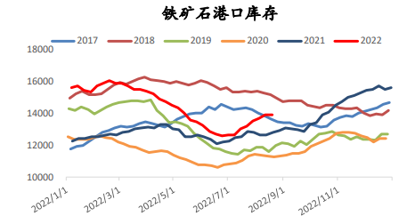 螺紋鋼產量連續增加 鐵礦石去庫難以持續-RB螺紋鋼期貨交易網