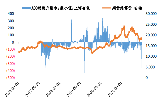 社會庫存表現不佳 鋁價成本走弱風險仍在-RB螺紋鋼期貨交易網