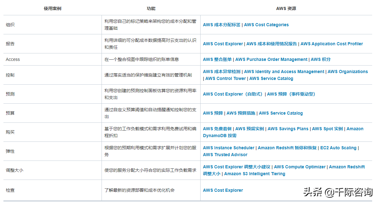 2021年云計算行業發展研究報告(2021年云計算市場) 2021年云計算行業發展研究報告(2021年云計算市場)