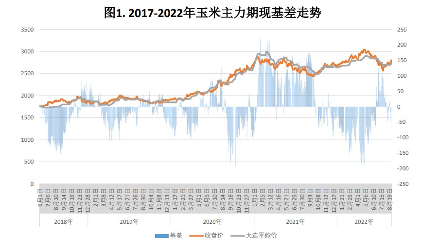 玉米供給偏緊預期仍在 期貨價格重心或上移-RB螺紋鋼期貨交易網