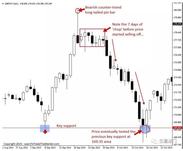 盈利的交易者90%的時間都是無所事事-RB螺紋鋼期貨交易網