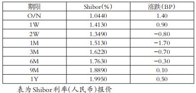 低利率水平持續-RB螺紋鋼期貨交易網