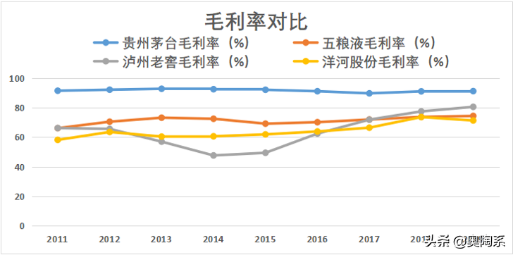 營收勉強“達標”,普源精電上市之路又添新阻礙 營收勉強“達標”,普源精電上市之路又添新阻礙