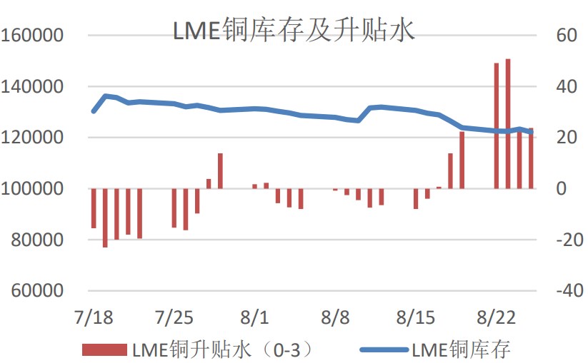 國內需求預期增長 滬銅期價或反彈向上-RB螺紋鋼期貨交易網