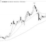 技術解盤20220811-RB螺紋鋼期貨交易網