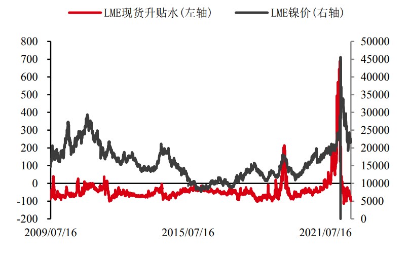 滬鎳中線供需預期偏悲觀 不銹鋼庫存處中高水平-RB螺紋鋼期貨交易網