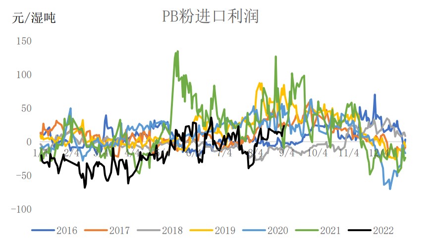 終端需求有望改善 鐵礦石反復考驗預期-RB螺紋鋼期貨交易網