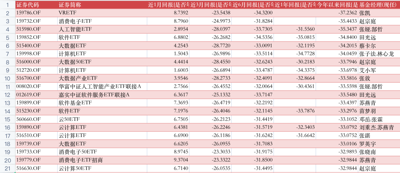 五月公募基金投資月報-公募基金周報 五月公募基金投資月報-公募基金周報