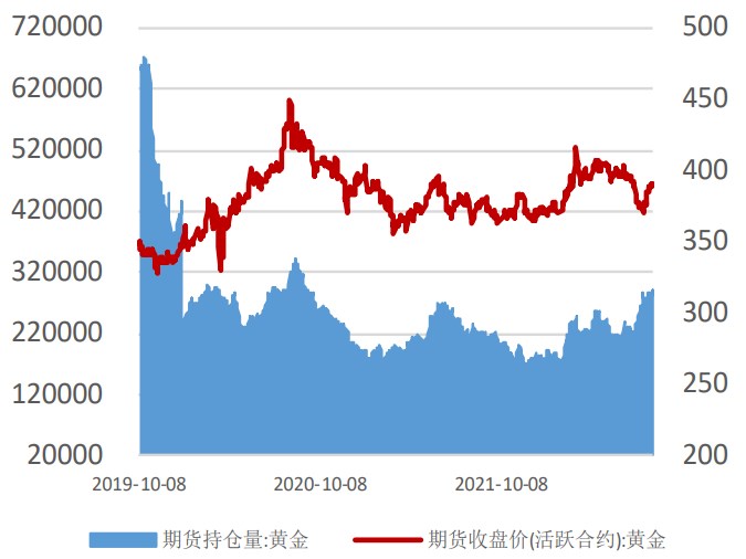 美聯儲加息預期回落 貴金屬上方仍受壓制-RB螺紋鋼期貨交易網