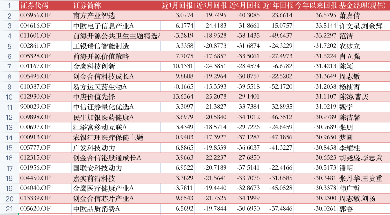 五月公募基金投資月報-公募基金周報 五月公募基金投資月報-公募基金周報