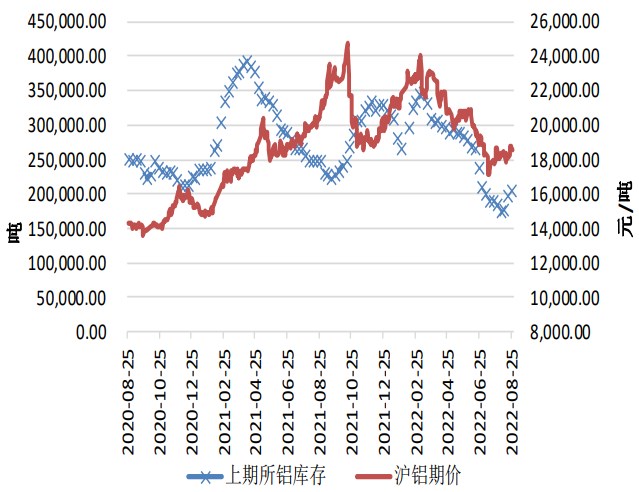受外部擾動影響較大 滬鋁短期盤面區間震蕩-RB螺紋鋼期貨交易網