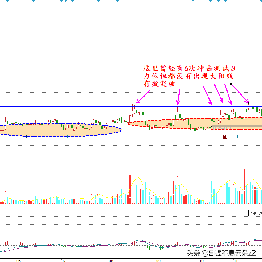 符合這8個量化標準的是即將上漲的牛股(即將暴漲牛股指標) 符合這8個量化標準的是即將上漲的牛股(即將暴漲牛股指標)