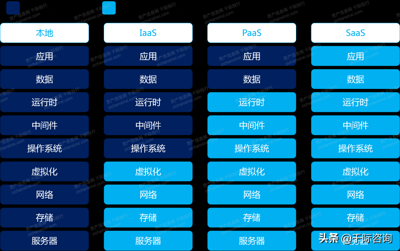 2021年云計算行業發展研究報告(2021年云計算市場) 2021年云計算行業發展研究報告(2021年云計算市場)