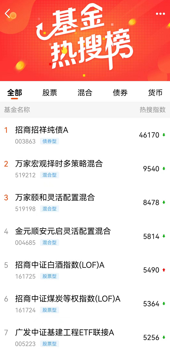 想知道哪只基金最受關注？查查基金熱搜榜！一只新能源基金排在首位！-RB螺紋鋼期貨交易網