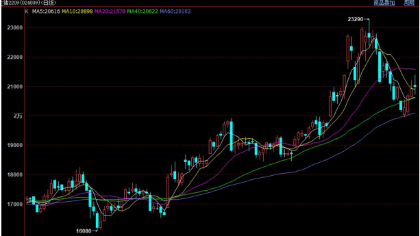 做投資決策需要洞悉人性-RB螺紋鋼期貨交易網