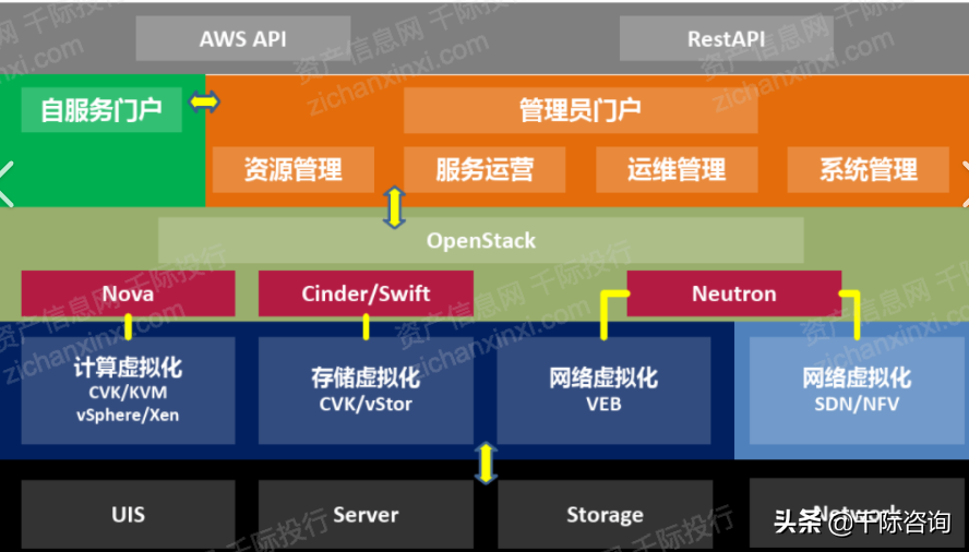 2021年云計算行業發展研究報告(2021年云計算市場) 2021年云計算行業發展研究報告(2021年云計算市場)