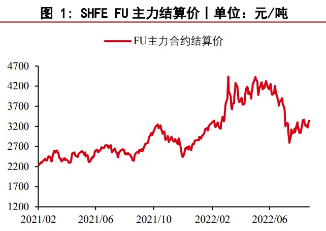 空頭情緒有所轉弱 燃料油仍面臨供應壓力-RB螺紋鋼期貨交易網