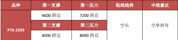 下游需求分化 PTA企業產能寬松-RB螺紋鋼期貨交易網