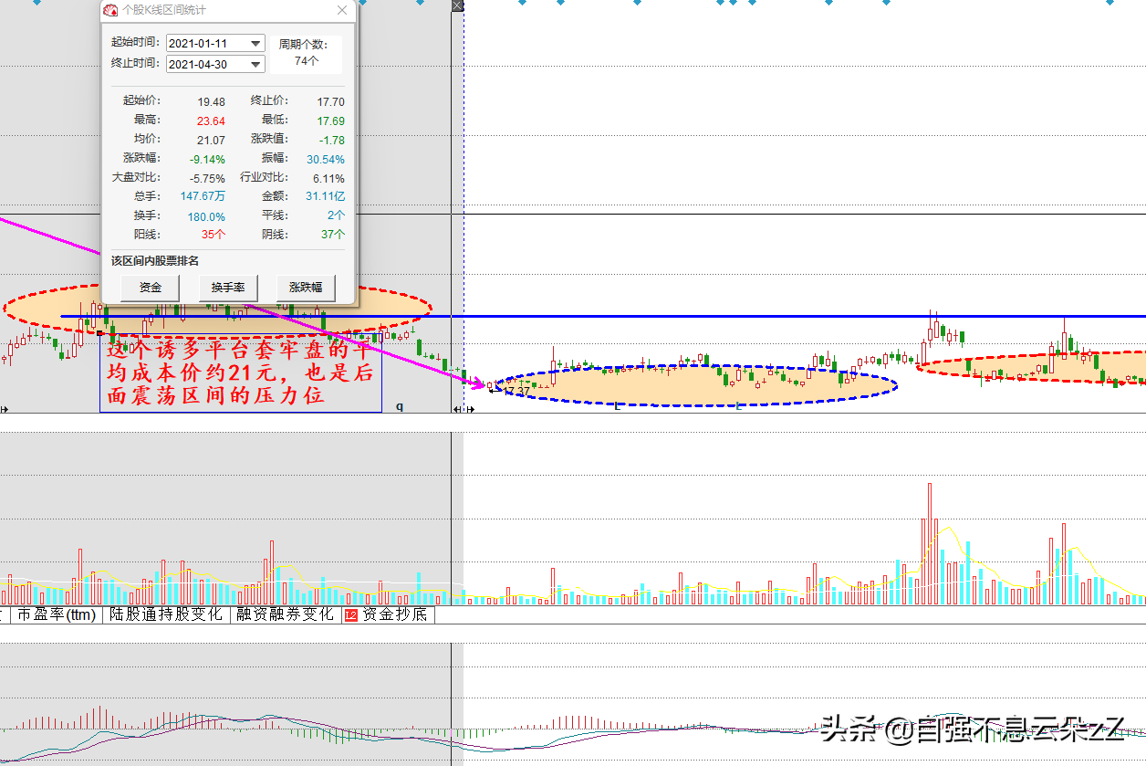 符合這8個量化標準的是即將上漲的牛股(即將暴漲牛股指標) 符合這8個量化標準的是即將上漲的牛股(即將暴漲牛股指標)