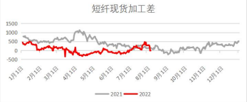 PTA上升空間有限 乙二醇價格或低位整理-RB螺紋鋼期貨交易網