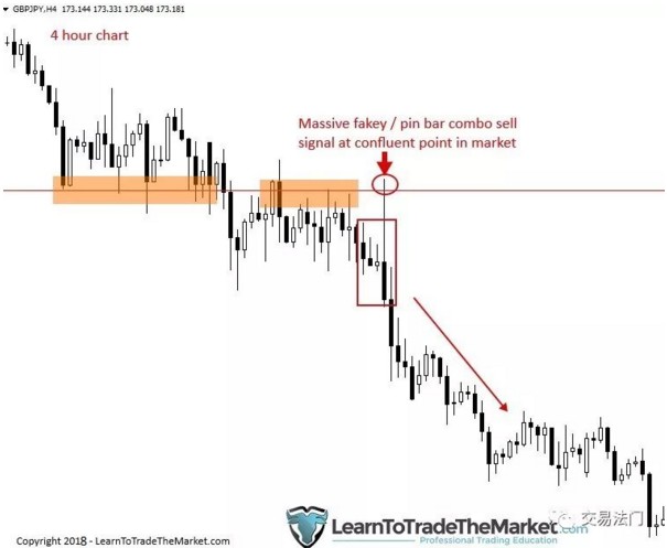 在下一筆交易入場之前，先問自己10個問題！-RB螺紋鋼期貨交易網