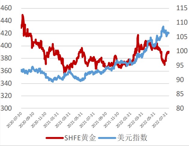 美聯儲加息預期回落 貴金屬上方仍受壓制 美聯儲加息預期回落 貴金屬上方仍受壓制