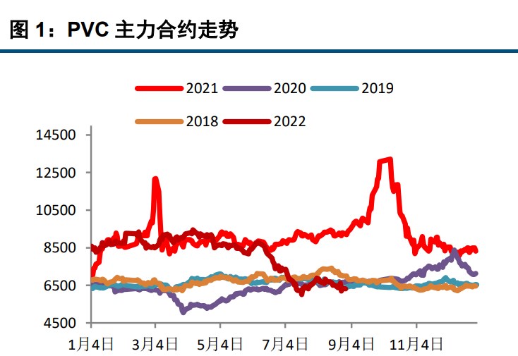 需求端表現弱勢 PVC寬幅區間震蕩走勢-RB螺紋鋼期貨交易網