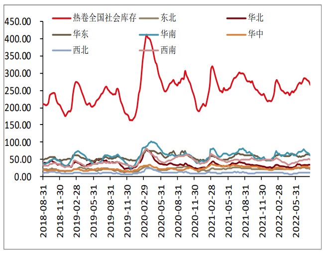 下游改善幅度有限 熱卷庫存小幅回落-RB螺紋鋼期貨交易網