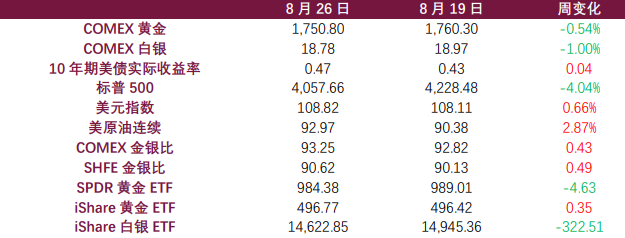 美元指數觸底反彈 貴金屬仍將承壓下行 美元指數觸底反彈 貴金屬仍將承壓下行