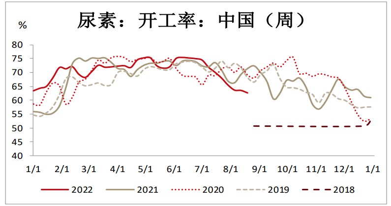 市場情緒波動較大 尿素生產庫存小幅回升-RB螺紋鋼期貨交易網
