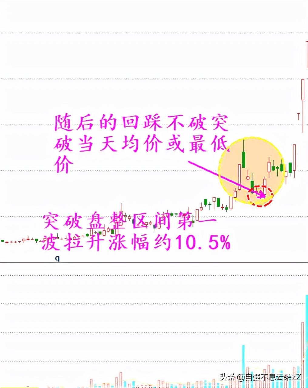 符合這8個量化標準的是即將上漲的牛股(即將暴漲牛股指標) 符合這8個量化標準的是即將上漲的牛股(即將暴漲牛股指標)