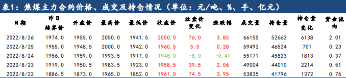 俄煤進口量顯著提高 焦煤焦炭短期或以盤整為主 俄煤進口量顯著提高 焦煤焦炭短期或以盤整為主