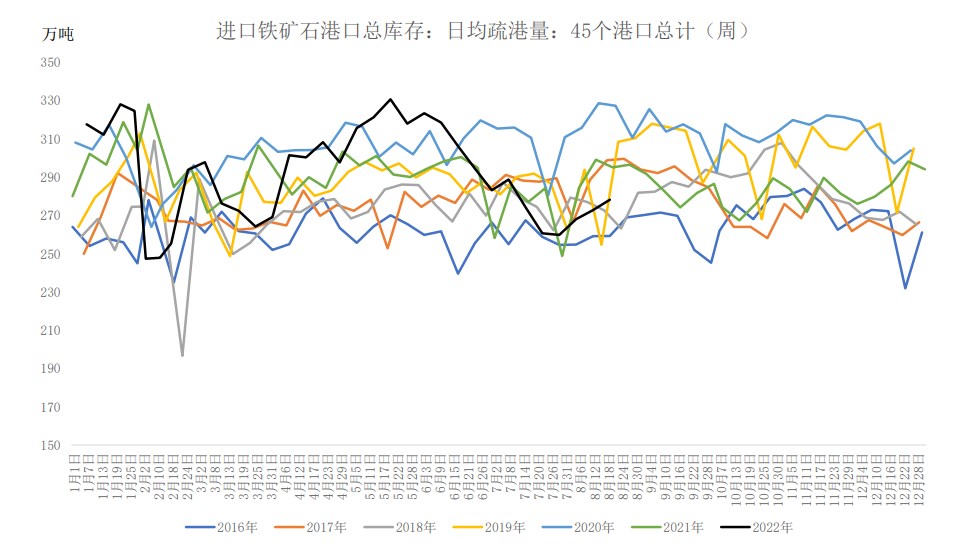 鋼廠盈利率環比大幅改善 鐵礦石維持窄幅震蕩-RB螺紋鋼期貨交易網
