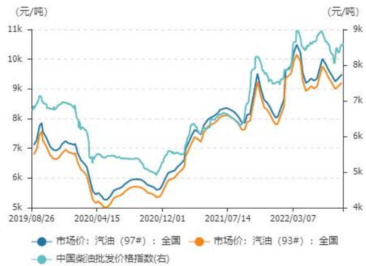 原油價格或偏弱震蕩 后市仍多關注需求前景-RB螺紋鋼期貨交易網