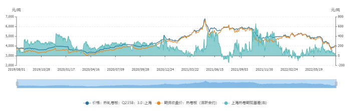 市場分析不是數字游戲-RB螺紋鋼期貨交易網