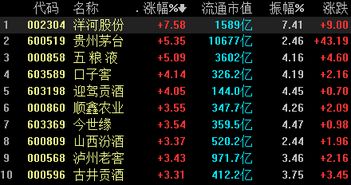 英鎊和人民幣那個兌美元的匯率比較高? 英鎊和人民幣那個兌美元的匯率比較高?