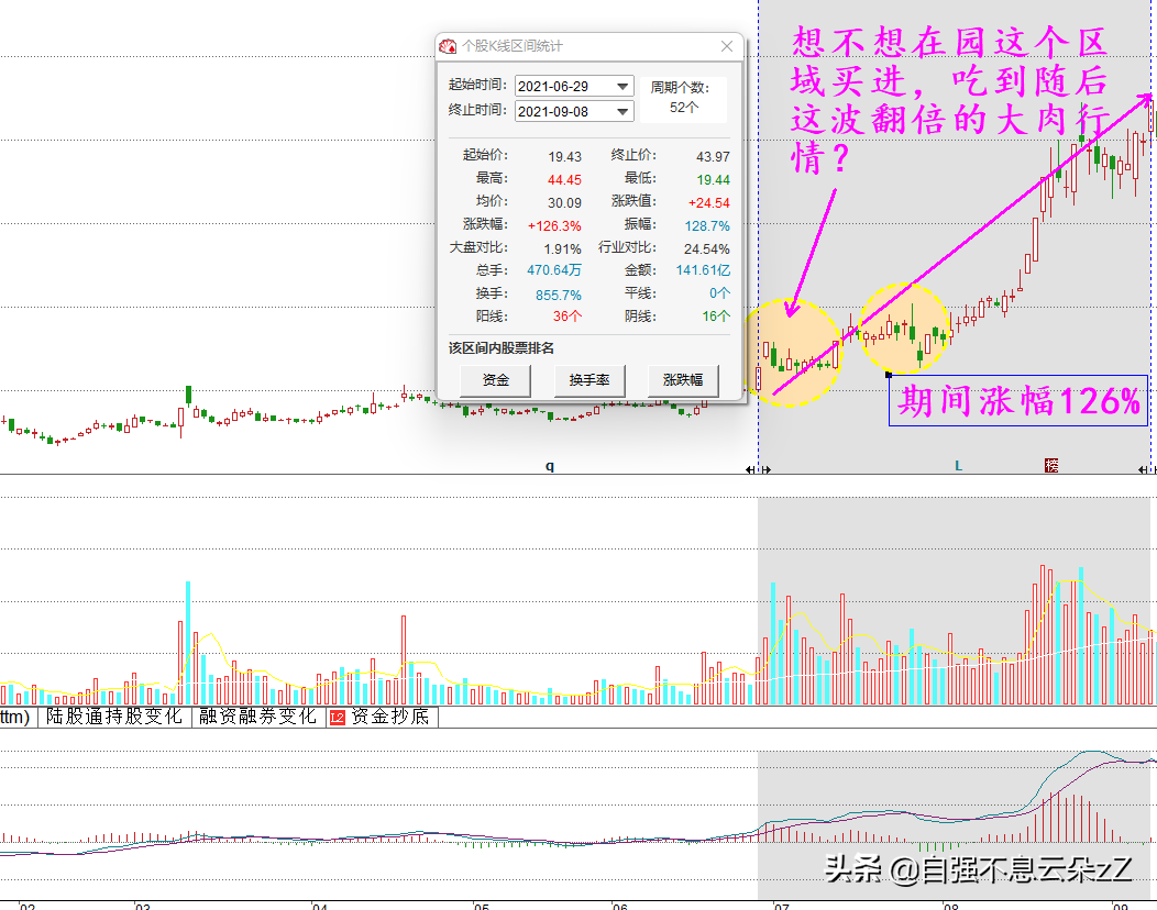 符合這8個量化標準的是即將上漲的牛股(即將暴漲牛股指標) 符合這8個量化標準的是即將上漲的牛股(即將暴漲牛股指標)