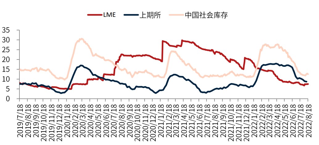 貿易商出貨節奏不佳 滬鋅上行空間受限-RB螺紋鋼期貨交易網