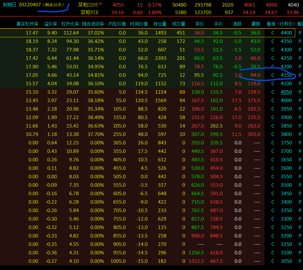 期貨網格交易法圖解(期貨網格交易系統加上期權保護策略) 期貨網格交易法圖解(期貨網格交易系統加上期權保護策略)
