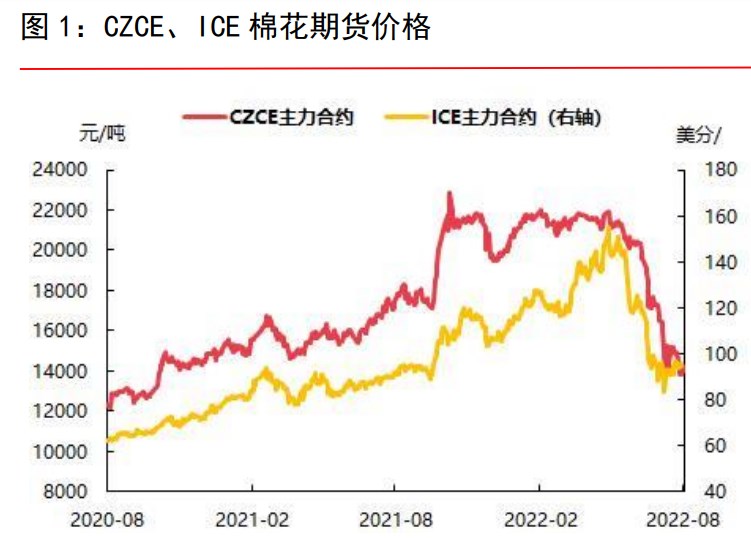 國內市場基本面變化有限 鄭棉上方壓力依舊存在-RB螺紋鋼期貨交易網