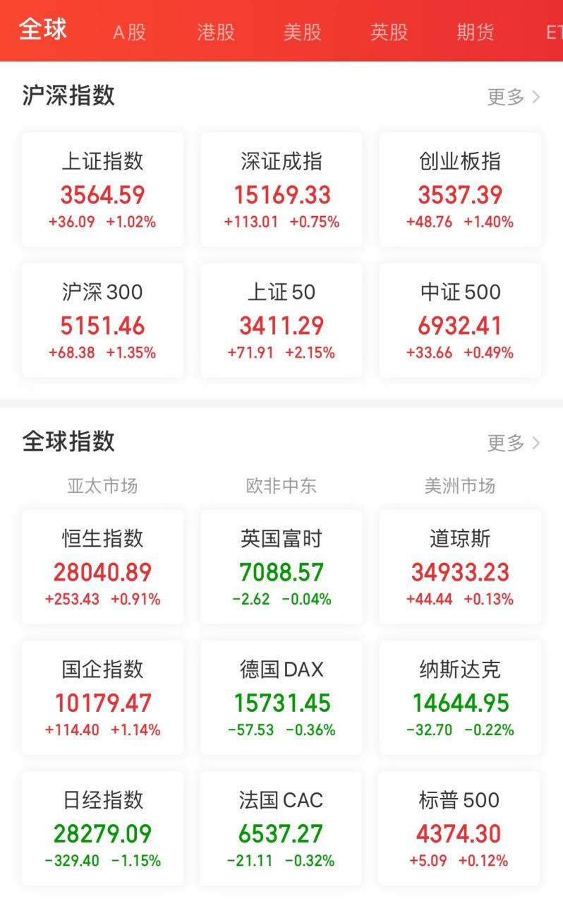 水皮每日看盤早知今日，何必昨天-RB螺紋鋼期貨交易網