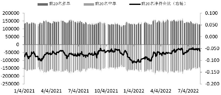 期指持倉明顯回落-RB螺紋鋼期貨交易網