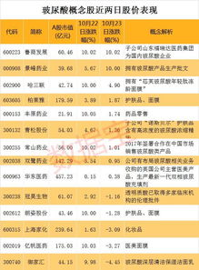 茅臺上市概念股(貴州茅臺上市時股票發行價是多少線) 茅臺上市概念股(貴州茅臺上市時股票發行價是多少線)