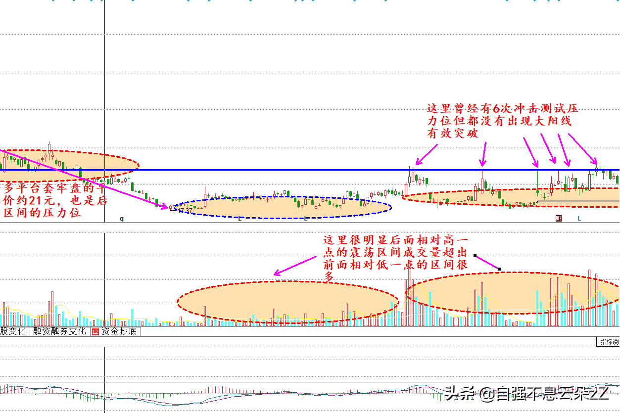 符合這8個量化標準的是即將上漲的牛股(即將暴漲牛股指標) 符合這8個量化標準的是即將上漲的牛股(即將暴漲牛股指標)