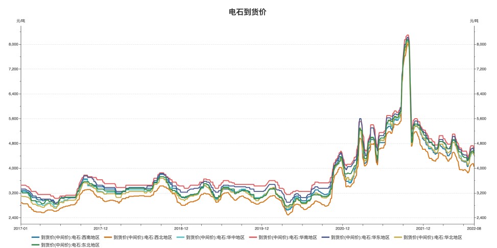 社會庫存仍處高位 PVC采購原料積極性一般-RB螺紋鋼期貨交易網