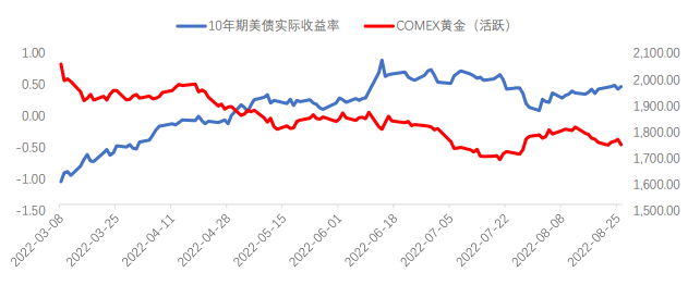 美元指數觸底反彈 貴金屬仍將承壓下行 美元指數觸底反彈 貴金屬仍將承壓下行