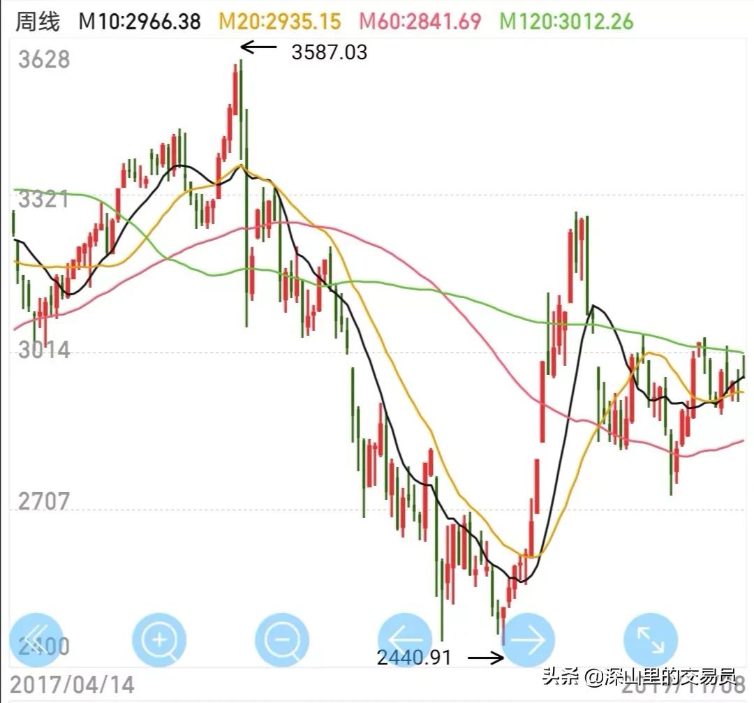 加息縮表會如何影響股市以及大宗商品的走勢-美國加息縮表對股市的影響 加息縮表會如何影響股市以及大宗商品的走勢-美國加息縮表對股市的影響