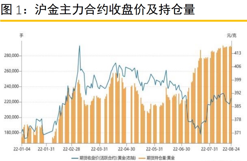 美元指數高位回落 滬金橫盤震蕩行情-RB螺紋鋼期貨交易網